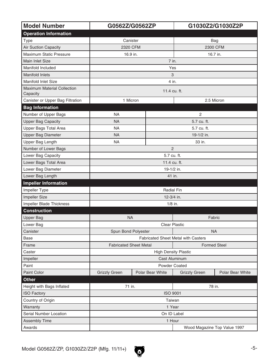 Grizzly G1030Z2 User Manual | Page 7 / 48