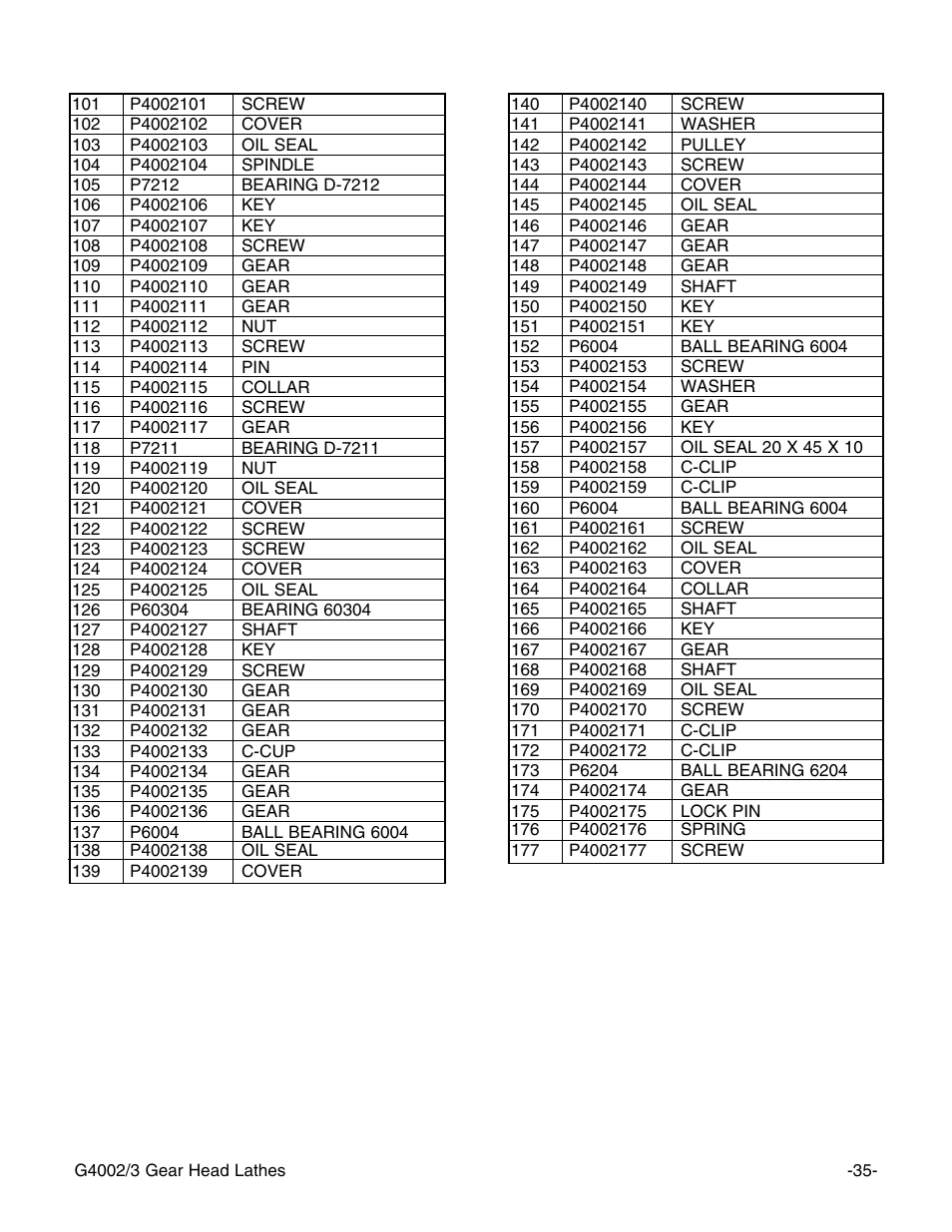 Grizzly G4002 User Manual | Page 37 / 54