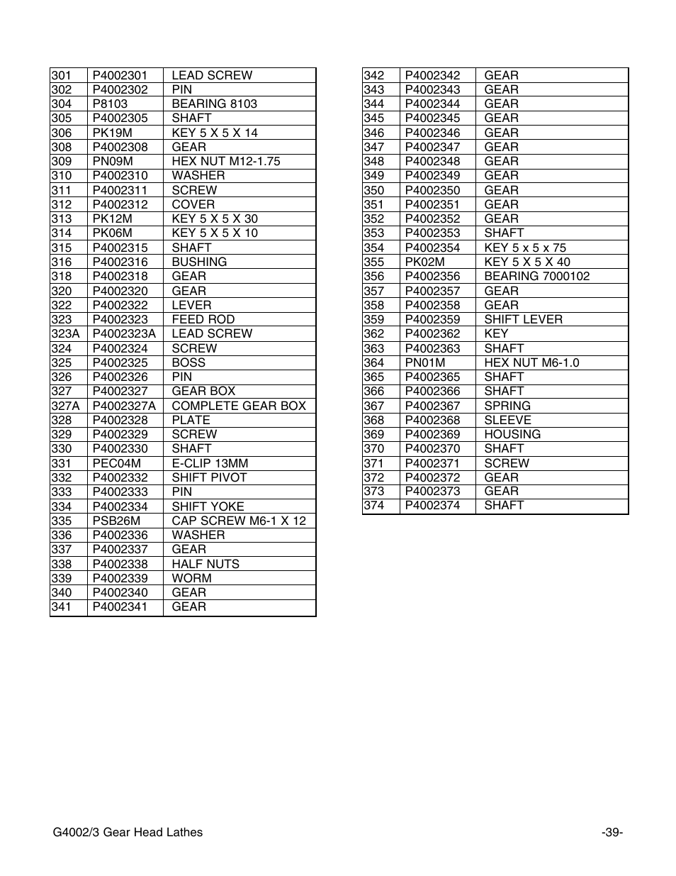 Grizzly G4002 User Manual | Page 41 / 54