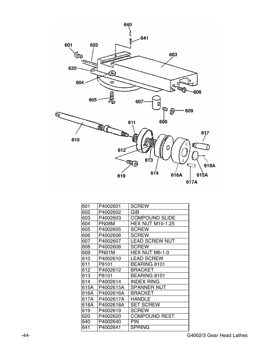 Grizzly G4002 User Manual | Page 46 / 54