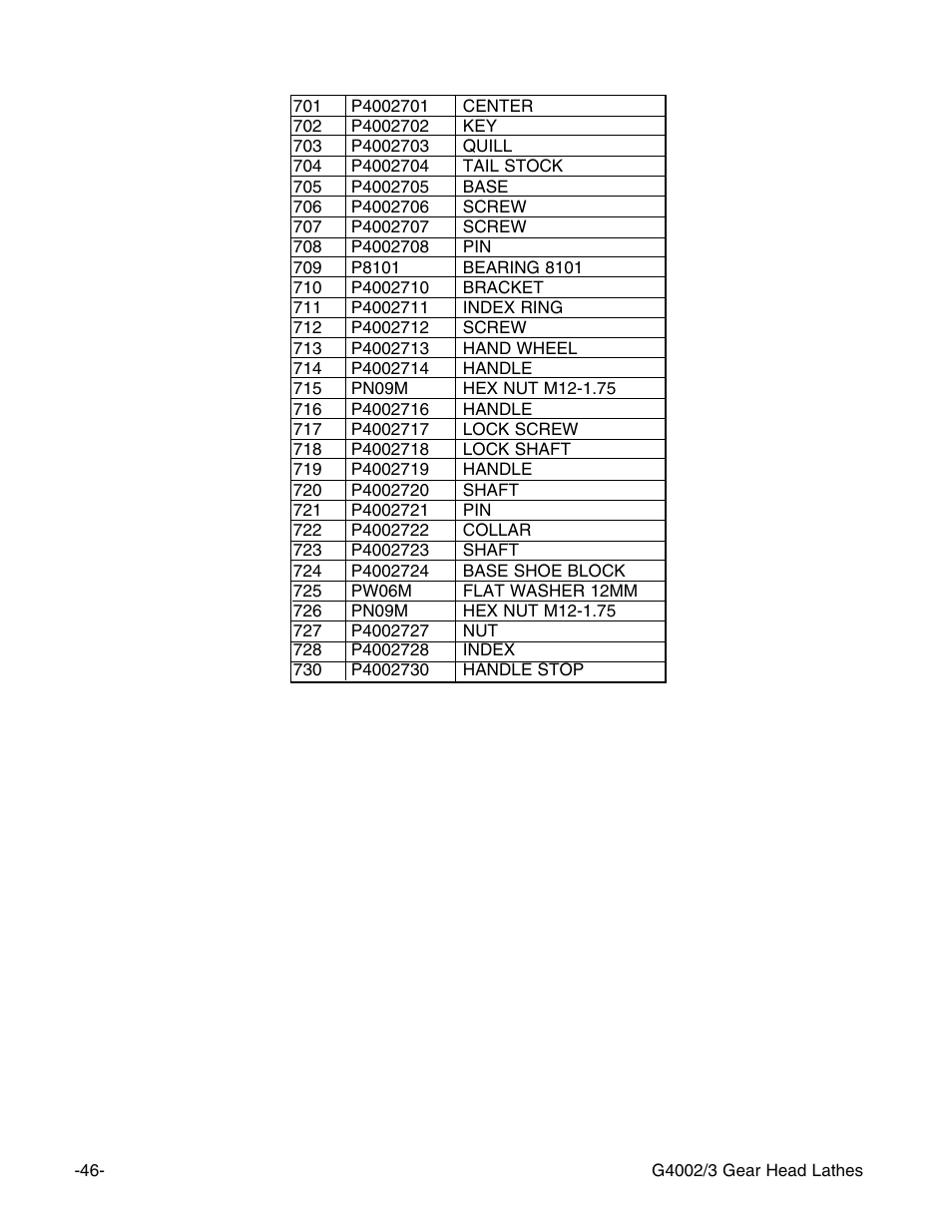 Grizzly G4002 User Manual | Page 48 / 54