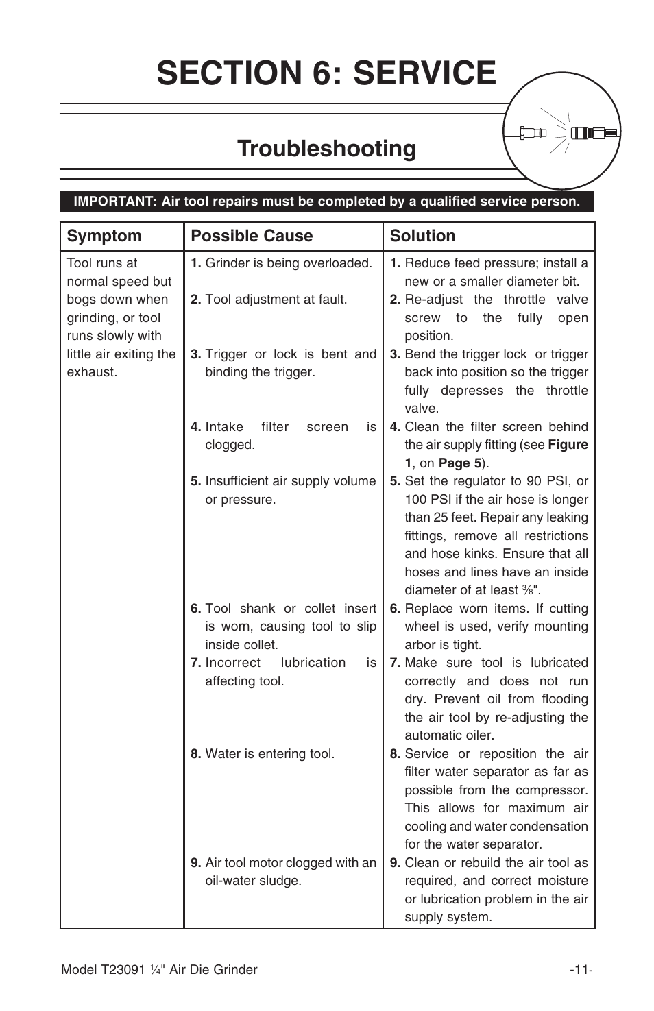 Troubleshooting, Symptom possible cause solution | Grizzly T23091 User Manual | Page 13 / 16