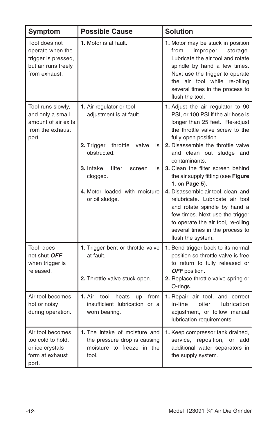 Symptom possible cause solution | Grizzly T23091 User Manual | Page 14 / 16