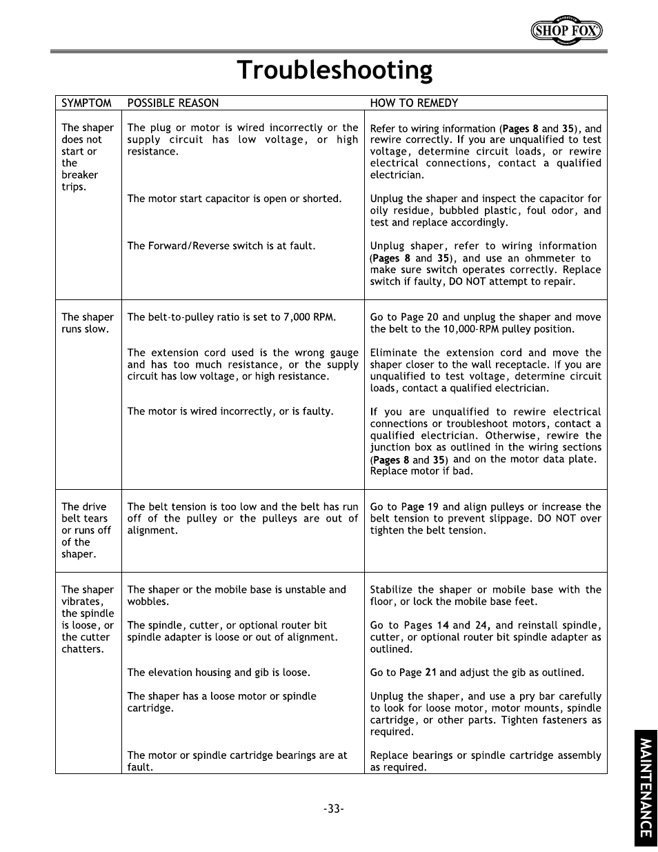 Troubleshooting, Maintenance | Grizzly w1702 User Manual | Page 35 / 56