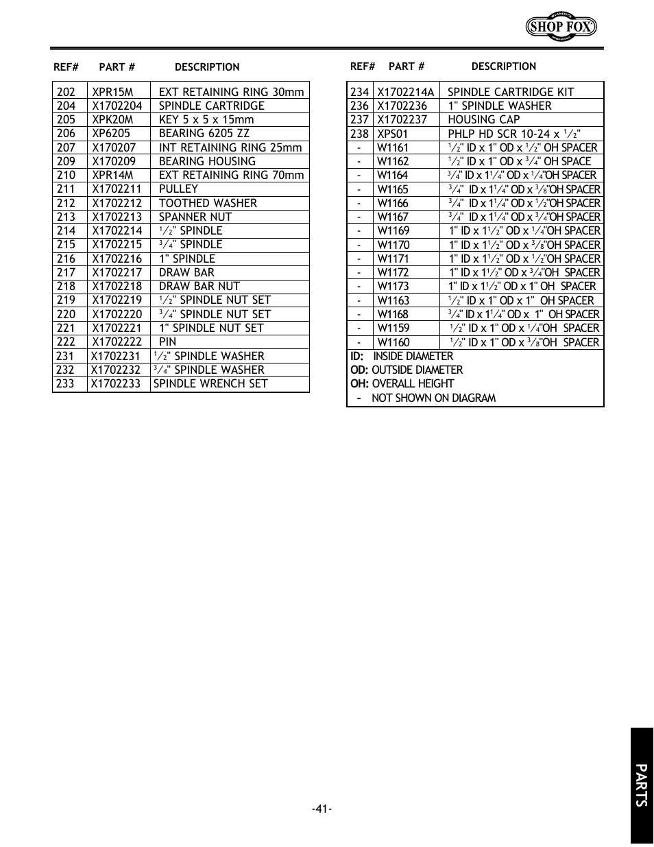 Parts | Grizzly w1702 User Manual | Page 43 / 56