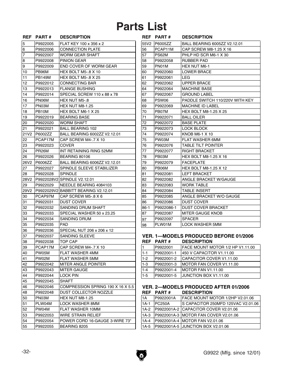 Parts list | Grizzly G9922 User Manual | Page 32 / 36