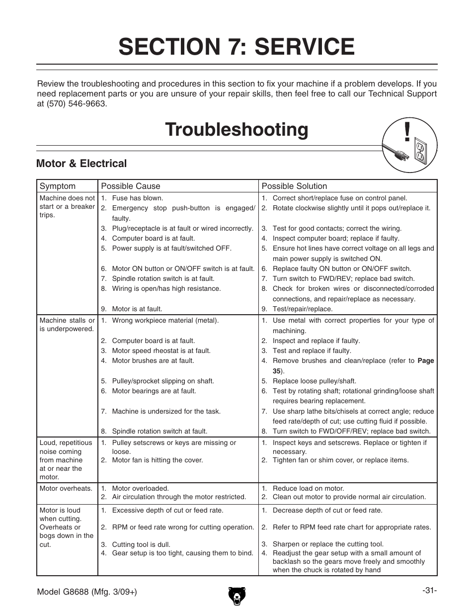 Section 7: service, Troubleshooting, Motor & electrical | Grizzly G8688 User Manual | Page 33 / 48