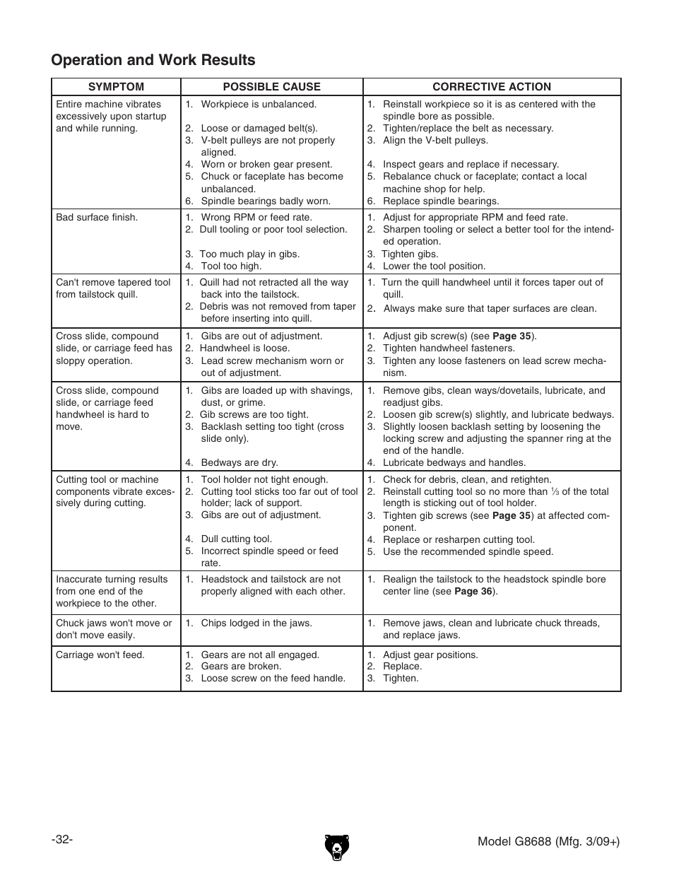 Operation and work results | Grizzly G8688 User Manual | Page 34 / 48