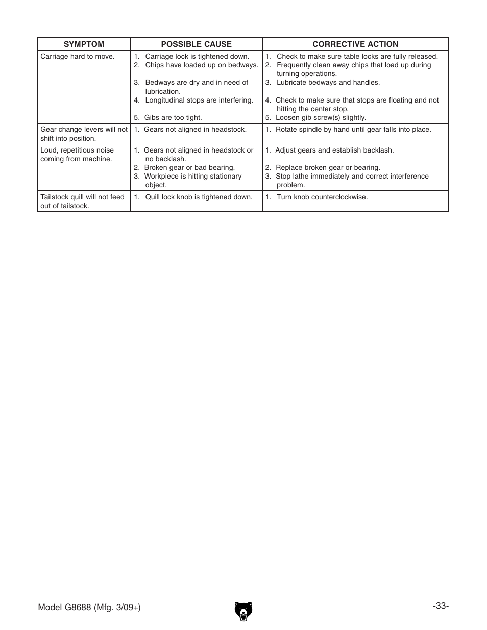 Grizzly G8688 User Manual | Page 35 / 48