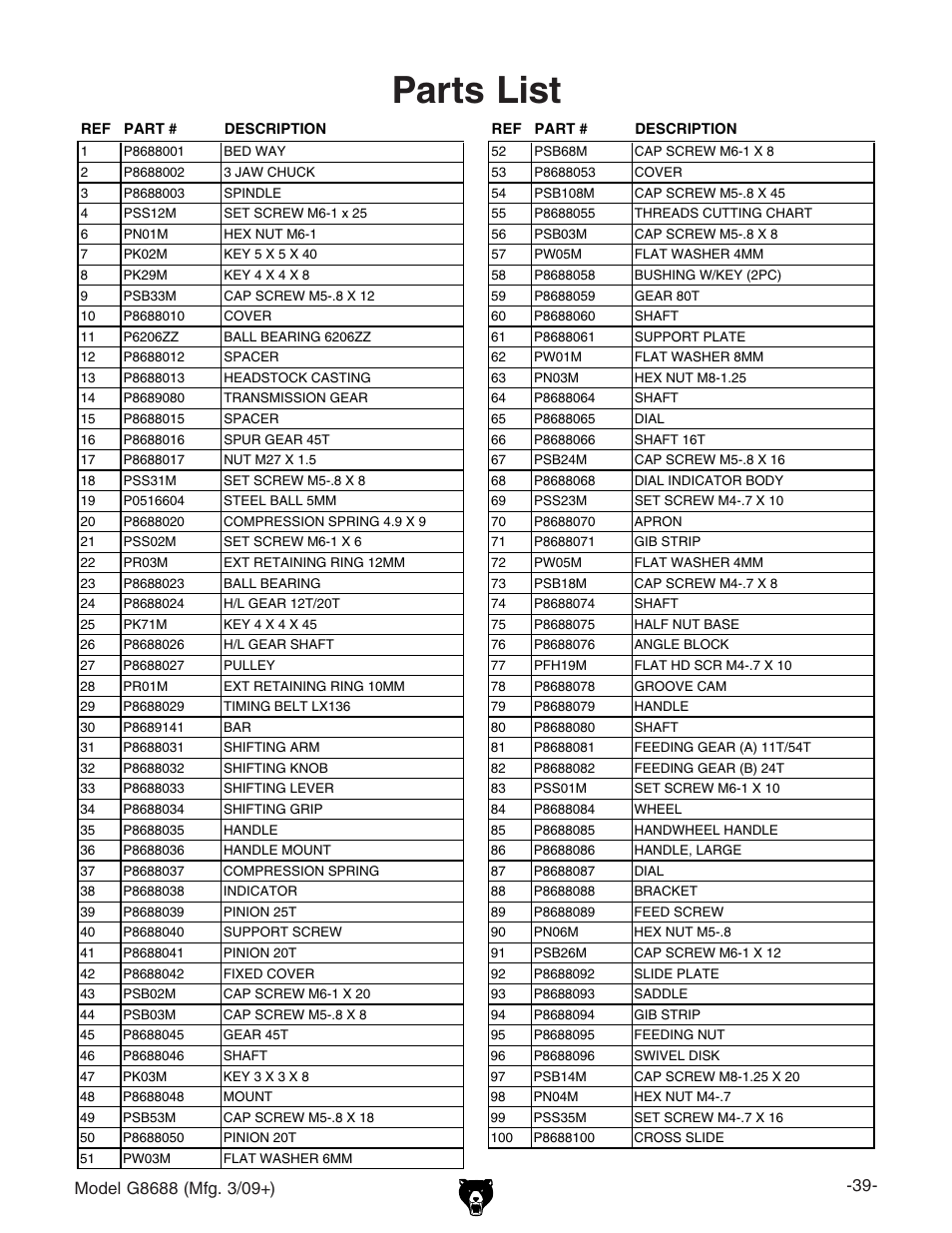 Parts list | Grizzly G8688 User Manual | Page 41 / 48