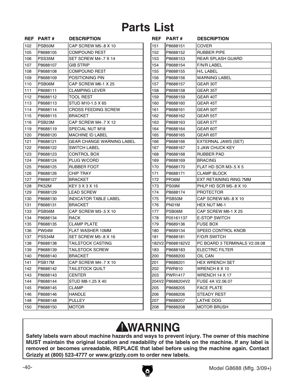 Parts list | Grizzly G8688 User Manual | Page 42 / 48