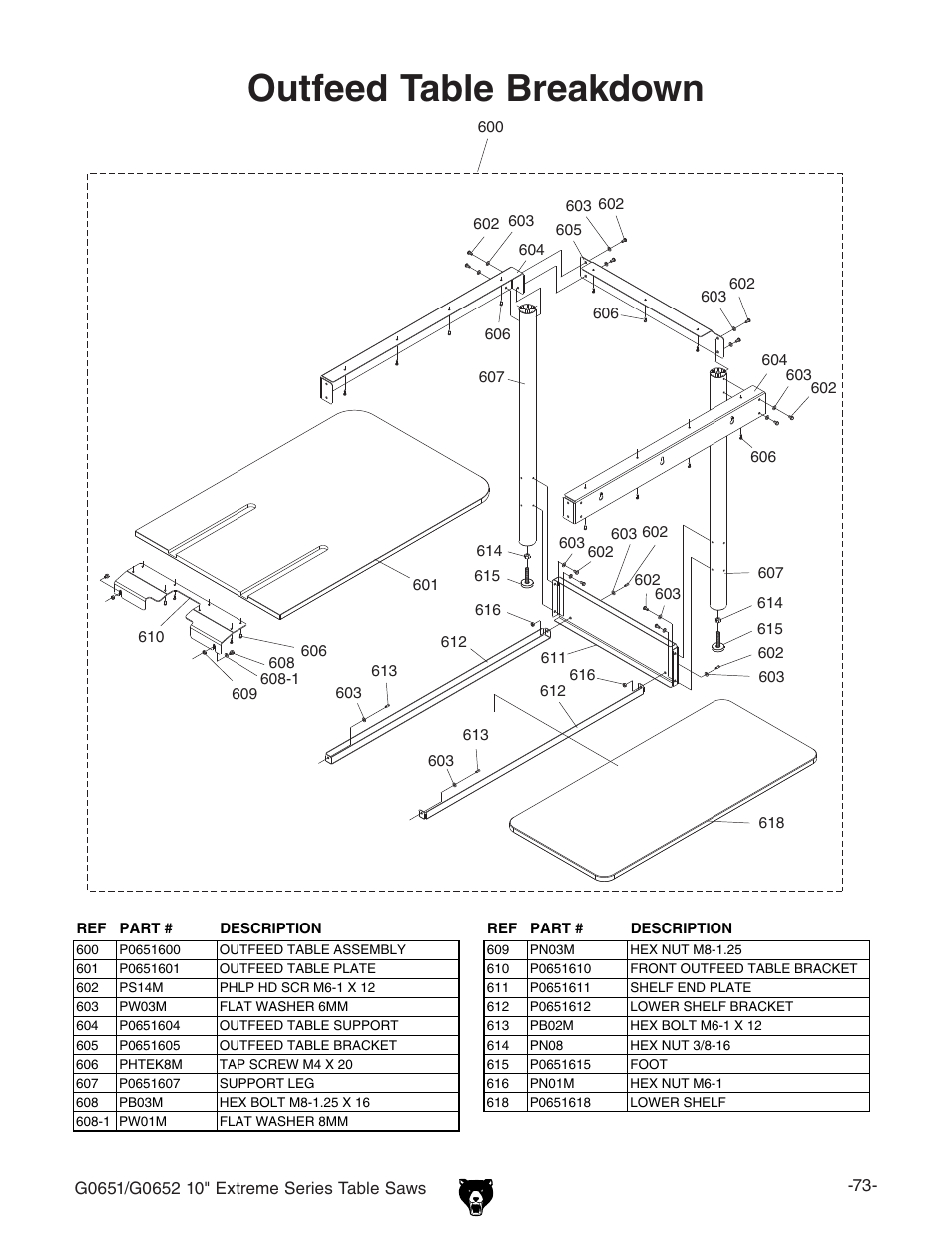 Outfeed table breakdown | Grizzly G0652 User Manual | Page 10 / 11