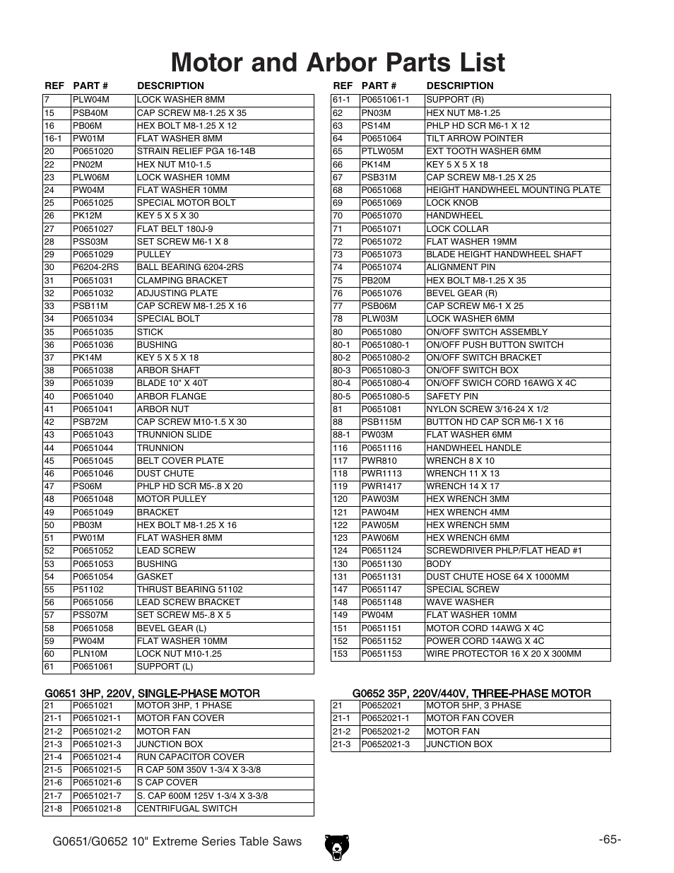 Motor and arbor parts list | Grizzly G0652 User Manual | Page 2 / 11