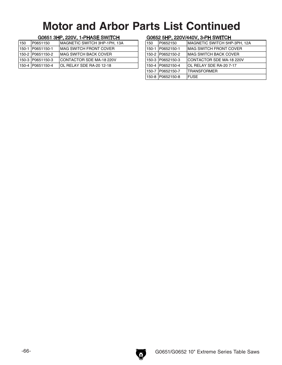 Motor and arbor parts list continued | Grizzly G0652 User Manual | Page 3 / 11