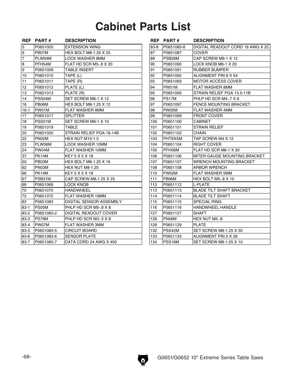 Cabinet parts list | Grizzly G0652 User Manual | Page 5 / 11