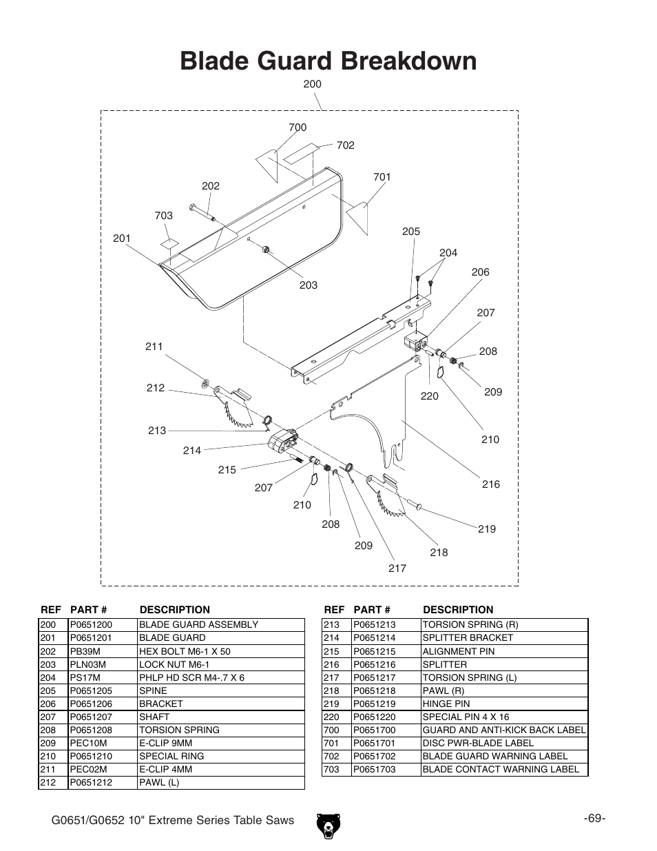 Blade guard breakdown | Grizzly G0652 User Manual | Page 6 / 11