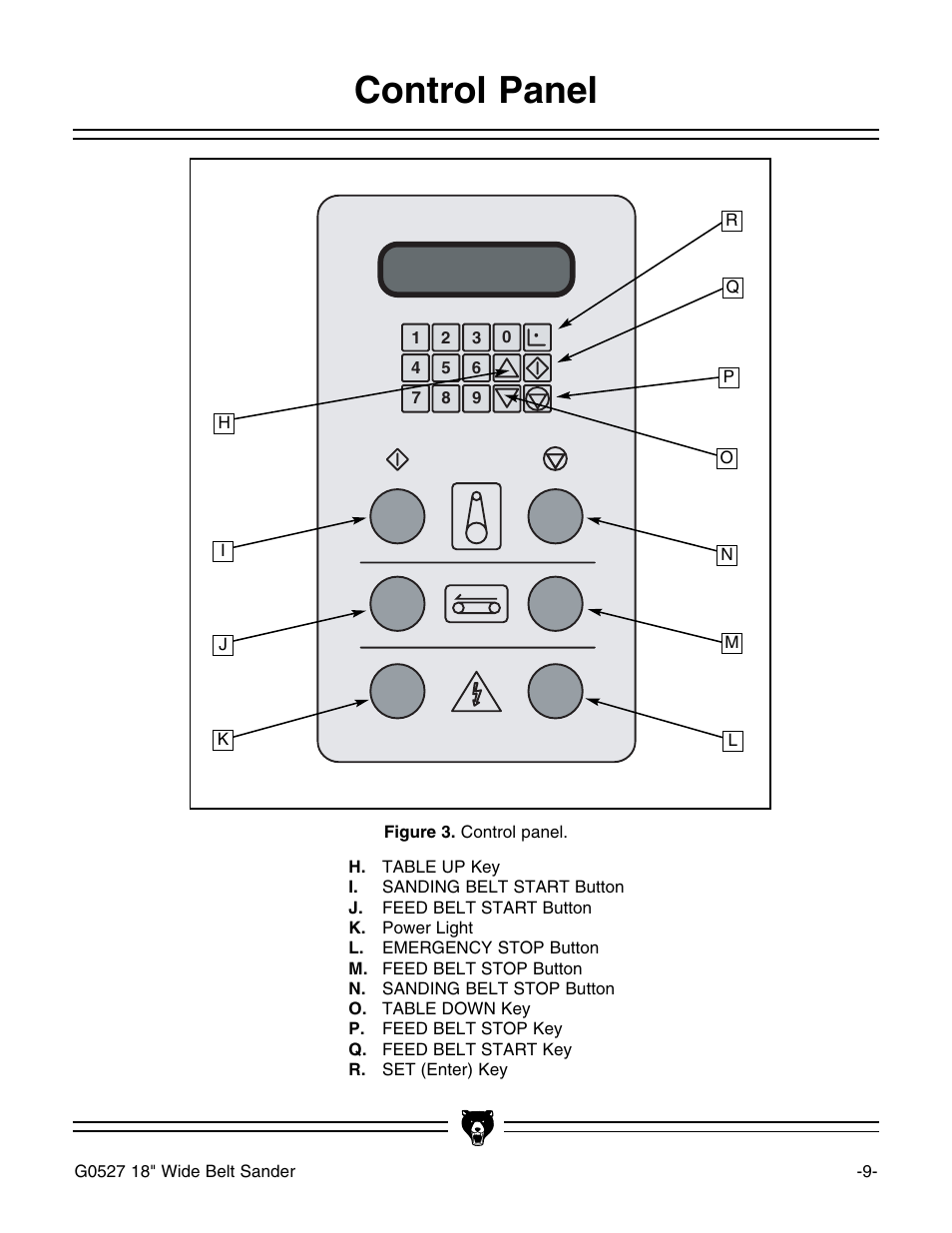 Control panel | Grizzly G0527 User Manual | Page 11 / 64