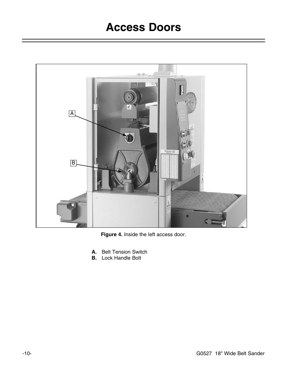 Access doors | Grizzly G0527 User Manual | Page 12 / 64