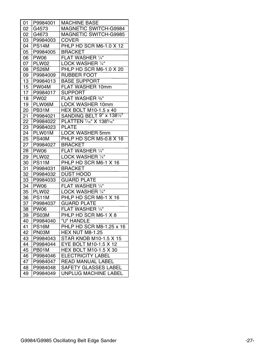 Grizzly G9984/G9985 User Manual | Page 29 / 44