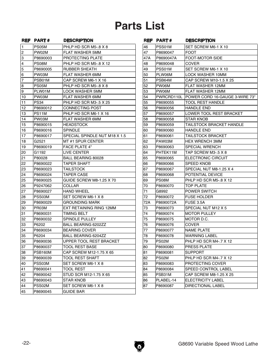 Parts list | Grizzly Variable Speed Wood G8690 User Manual | Page 24 / 28