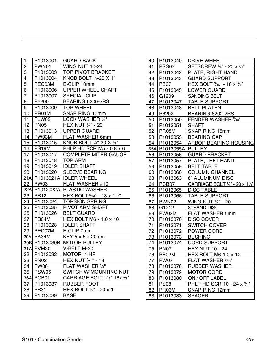 Parts list | Grizzly G1013 User Manual | Page 27 / 32