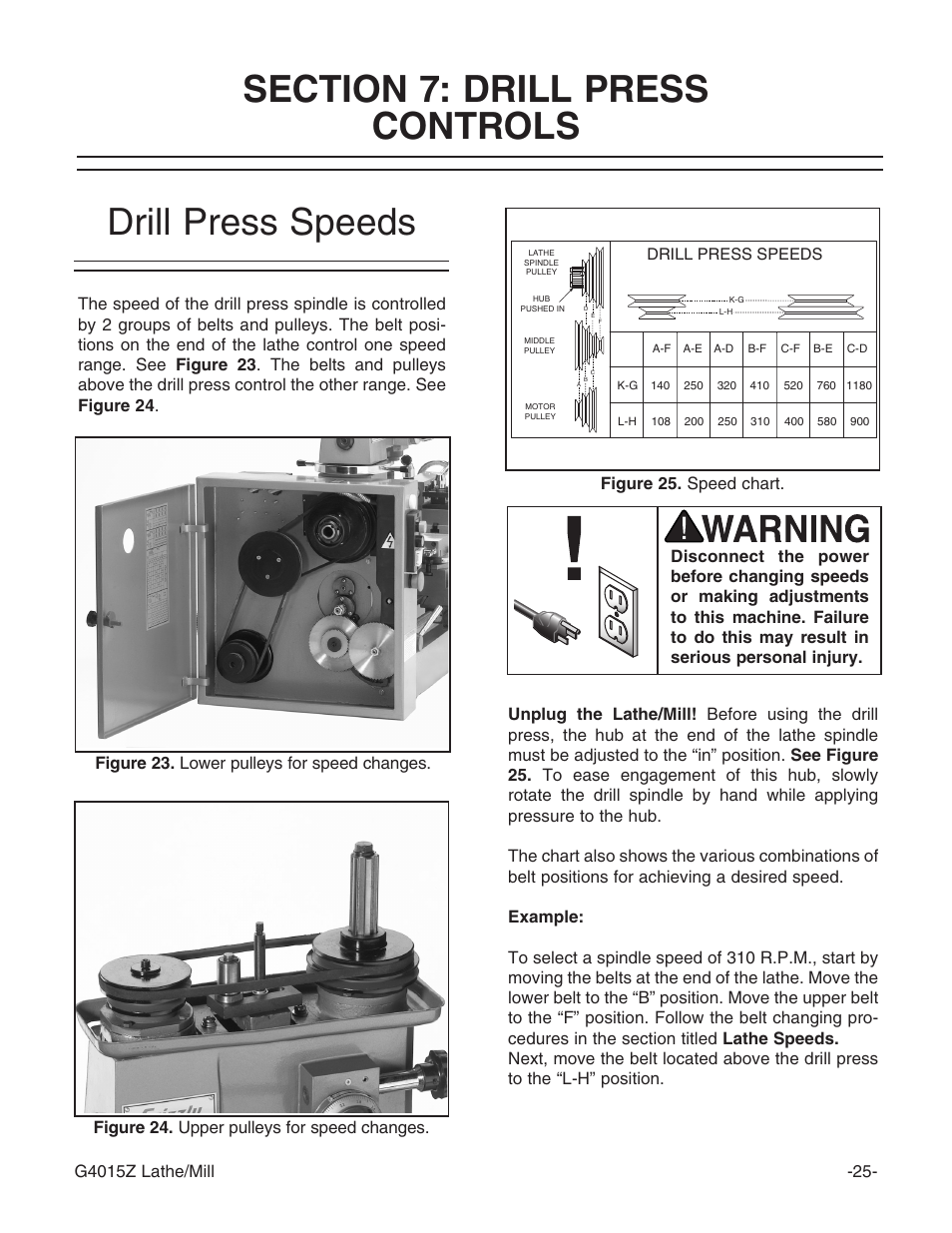 Drill press speeds | Grizzly G4015Z User Manual | Page 27 / 62