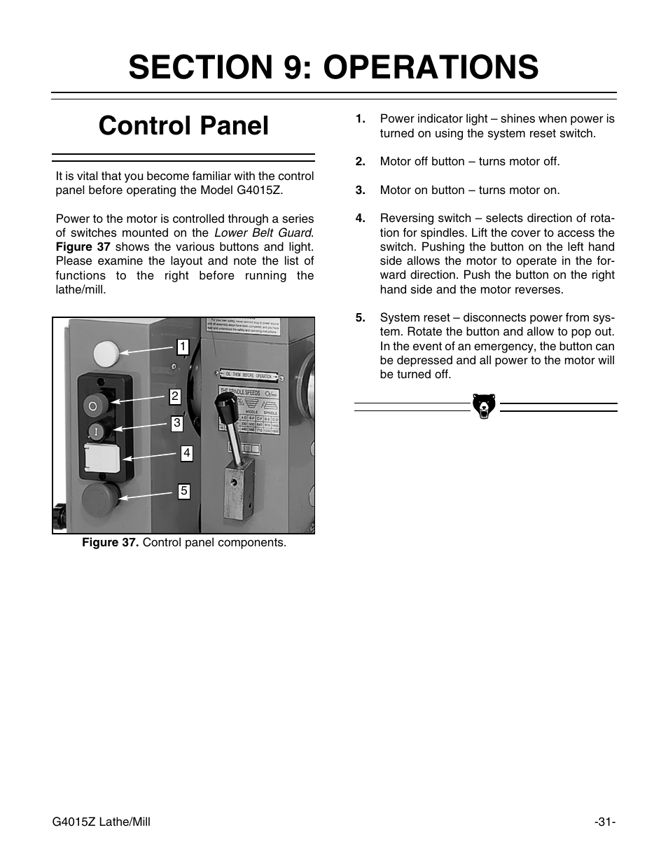 Control panel | Grizzly G4015Z User Manual | Page 33 / 62