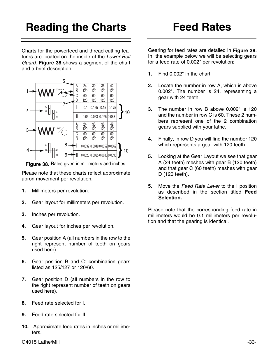 Reading the charts, Feed rates | Grizzly G4015Z User Manual | Page 35 / 62