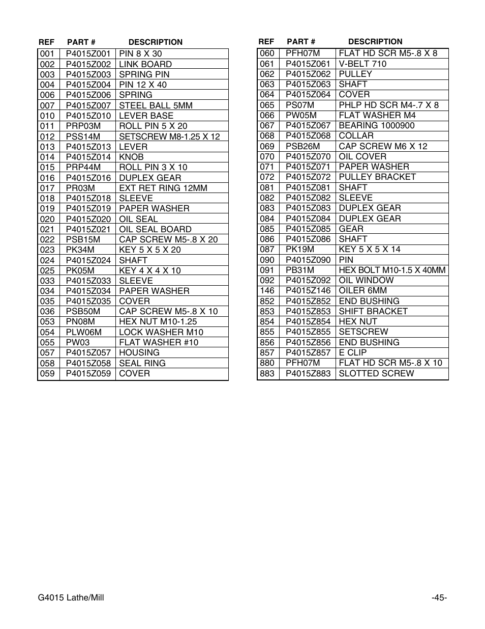 Grizzly G4015Z User Manual | Page 47 / 62
