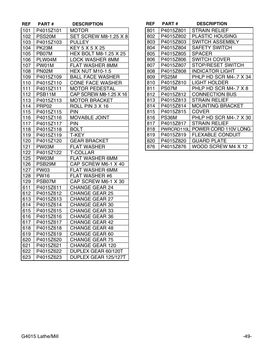 Grizzly G4015Z User Manual | Page 51 / 62