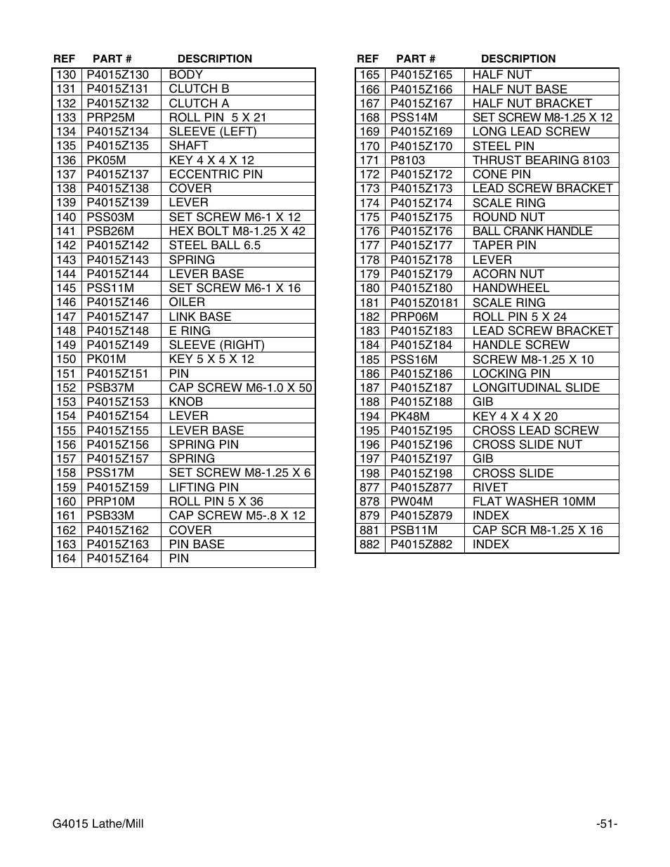 Grizzly G4015Z User Manual | Page 53 / 62