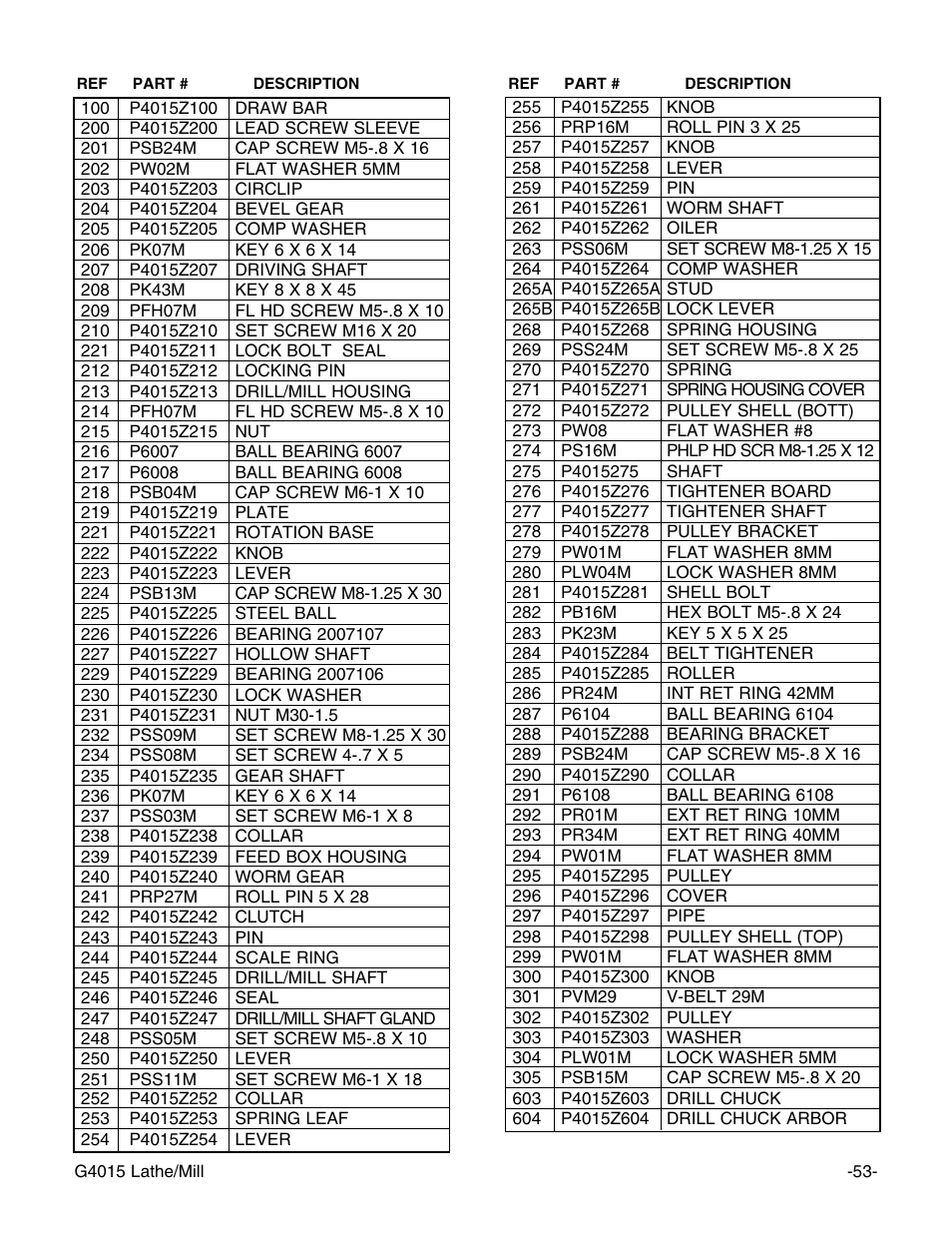 Grizzly G4015Z User Manual | Page 55 / 62