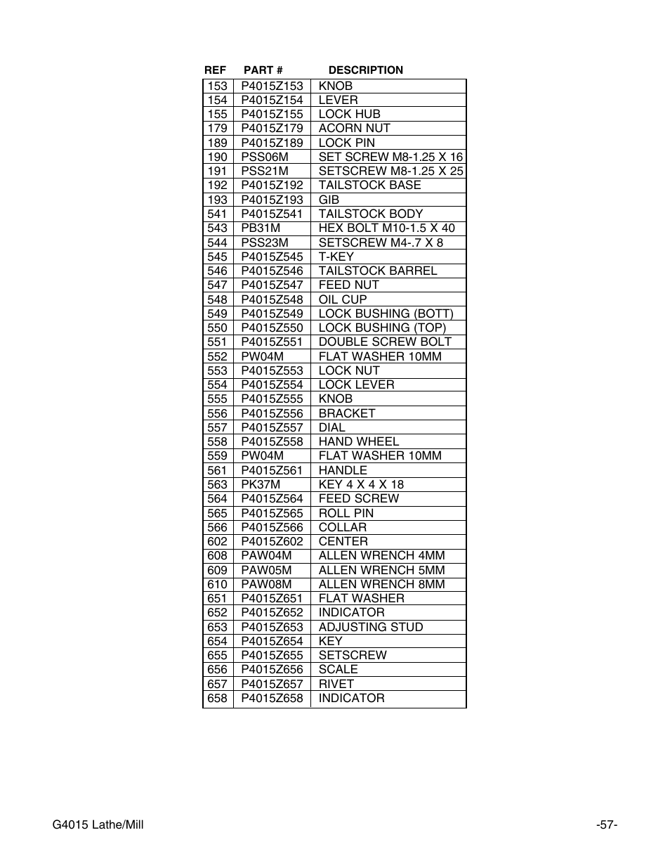 Grizzly G4015Z User Manual | Page 59 / 62