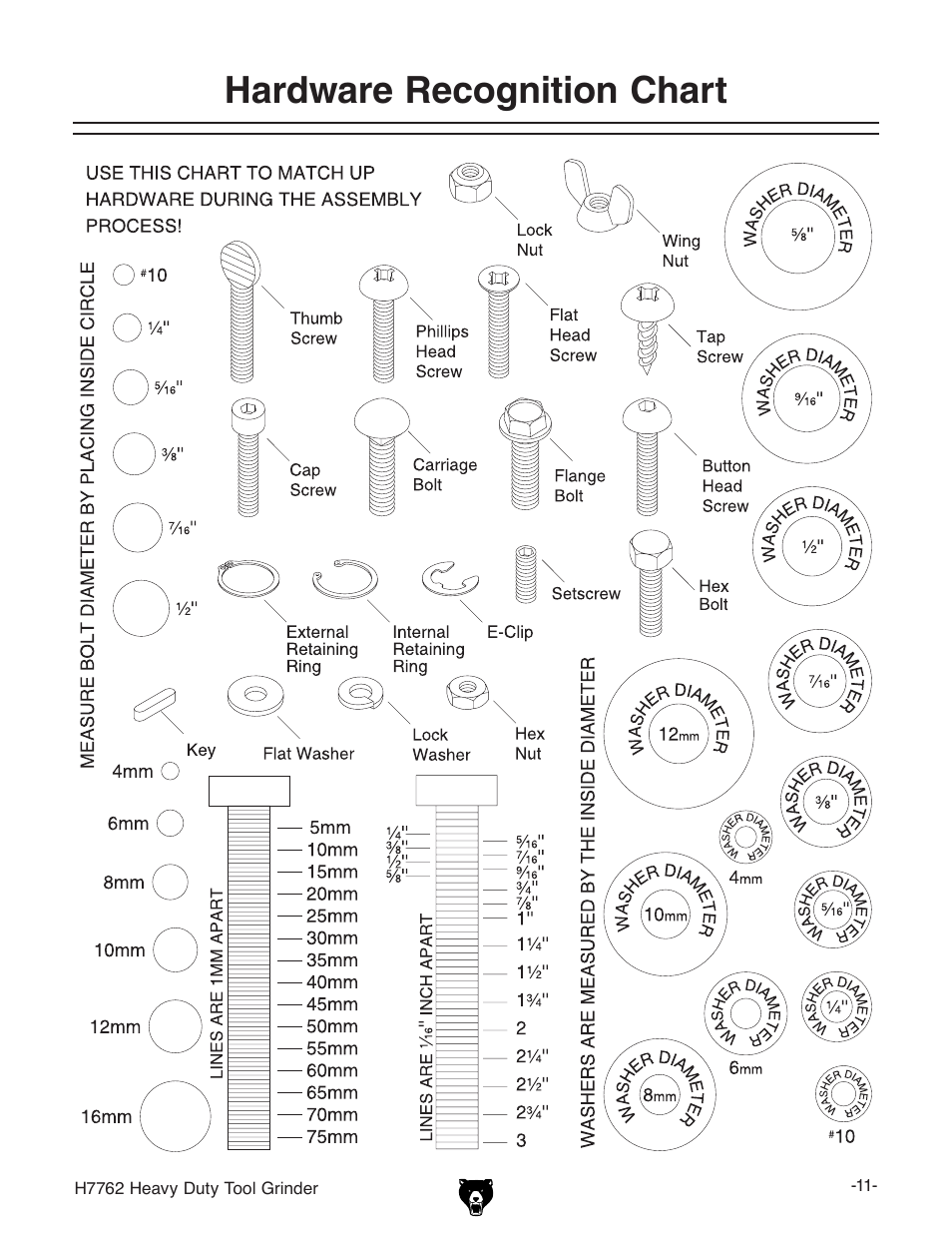 Hardware recognition chart | Grizzly H7762 User Manual | Page 13 / 32