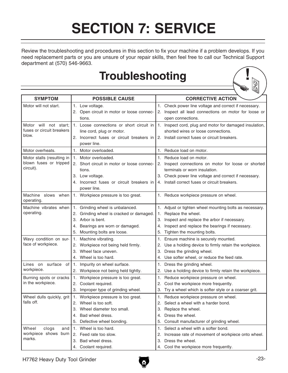 Troubleshooting | Grizzly H7762 User Manual | Page 25 / 32