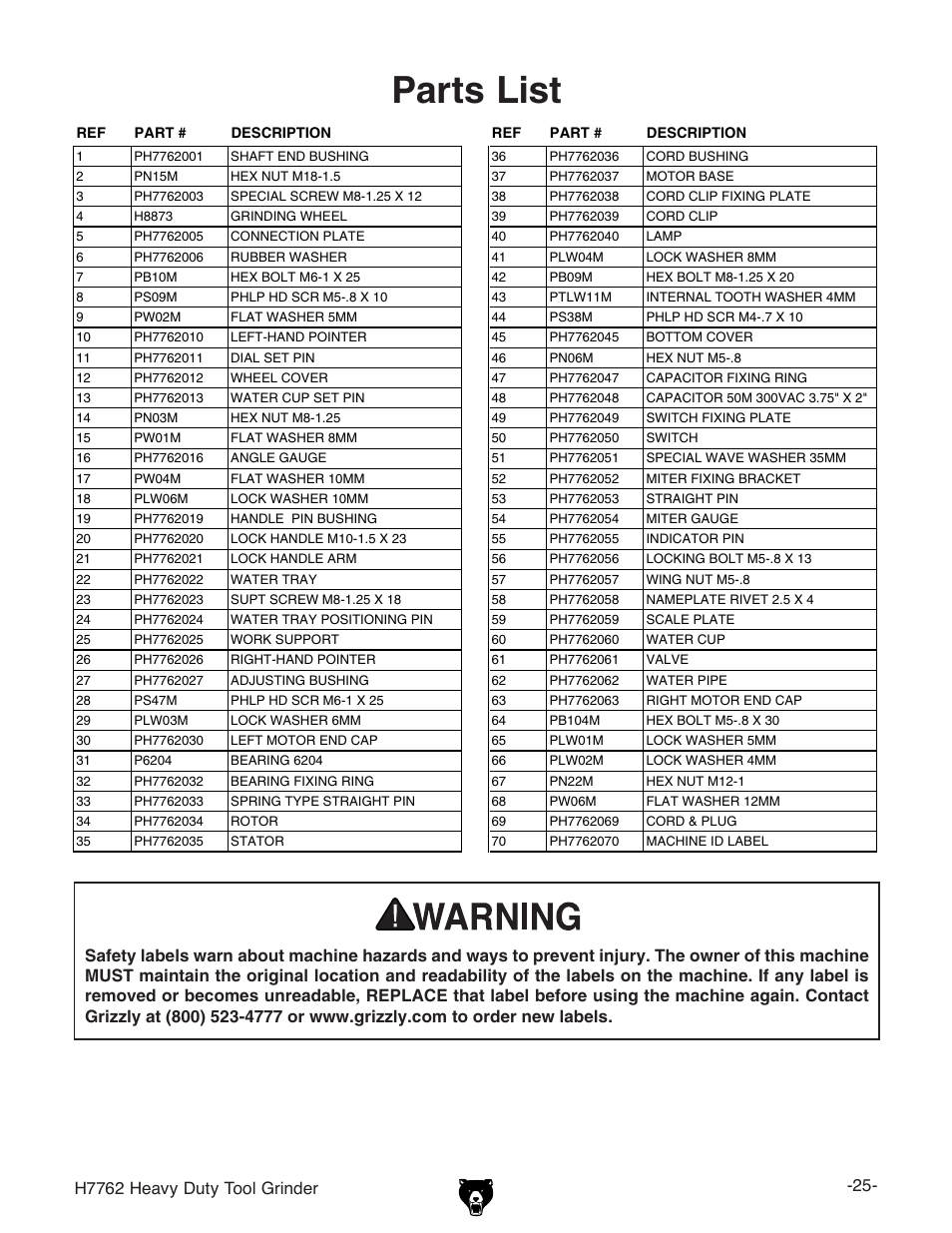 Parts list | Grizzly H7762 User Manual | Page 27 / 32