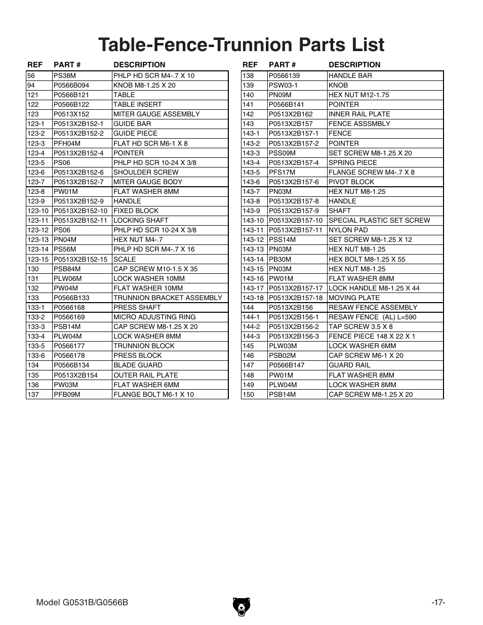 Table-fence-trunnion parts list | Grizzly G0566B User Manual | Page 17 / 20