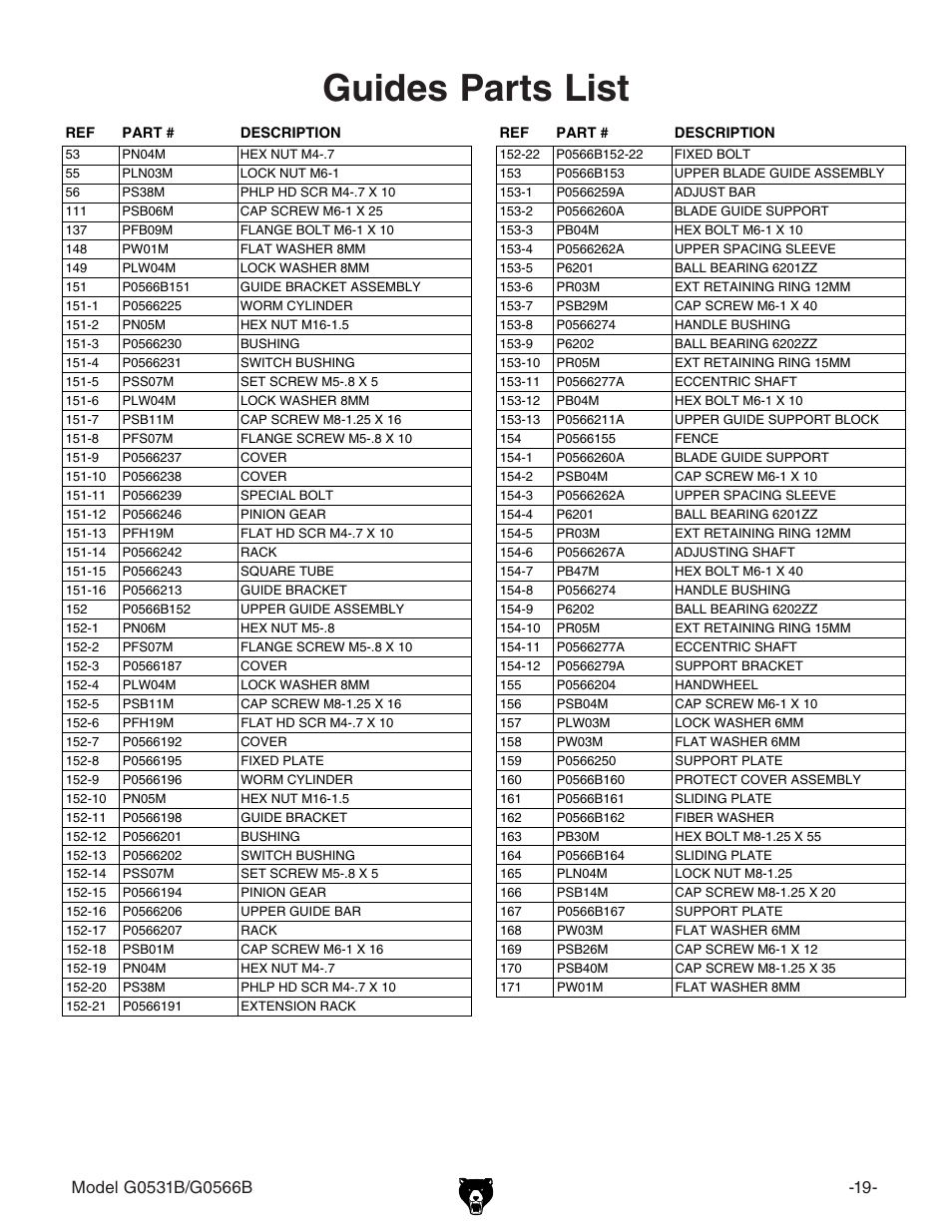 Guides parts list | Grizzly G0566B User Manual | Page 19 / 20