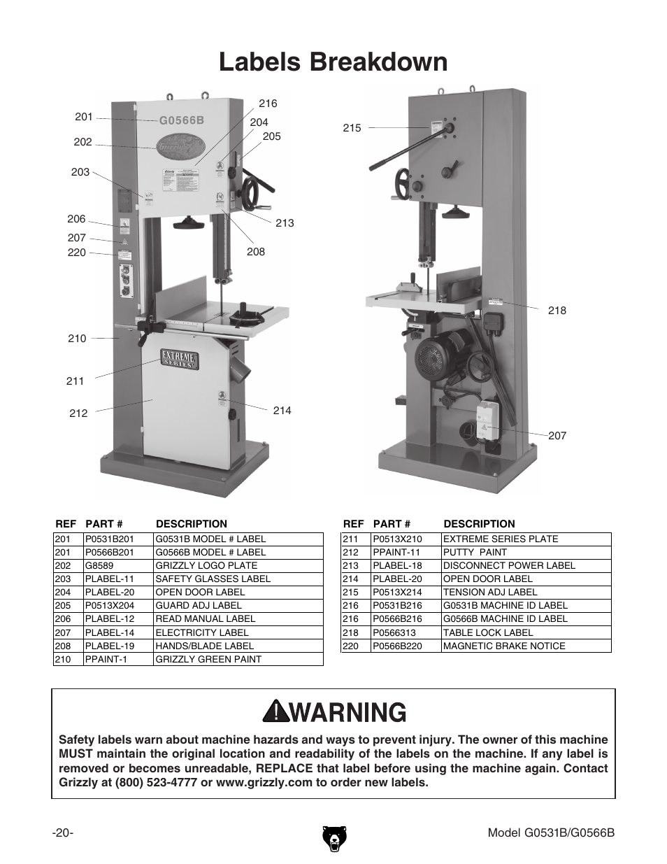 Labels breakdown | Grizzly G0566B User Manual | Page 20 / 20