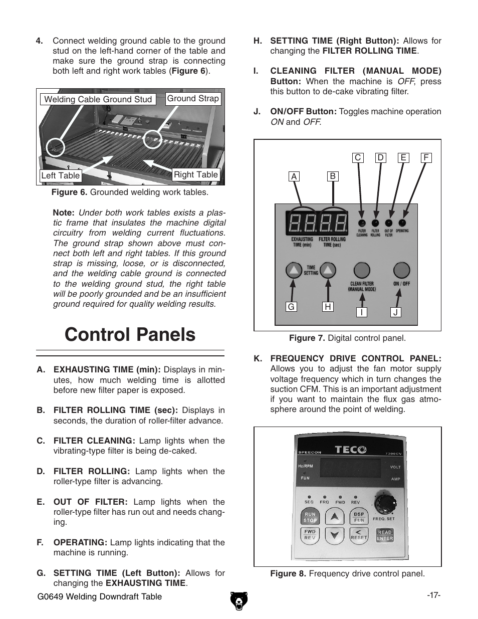 Control panels | Grizzly G0649 User Manual | Page 19 / 36