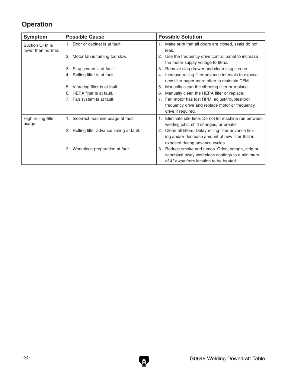 Operation | Grizzly G0649 User Manual | Page 32 / 36