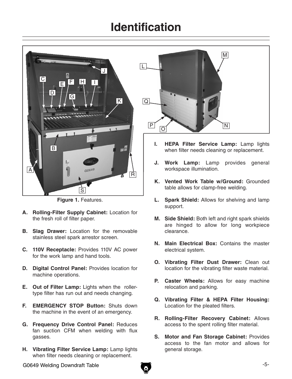 Identification | Grizzly G0649 User Manual | Page 7 / 36