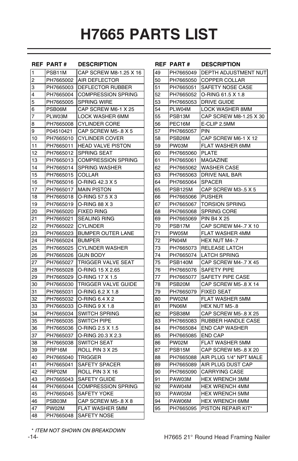 H7665 parts list | Grizzly H7665 User Manual | Page 16 / 20