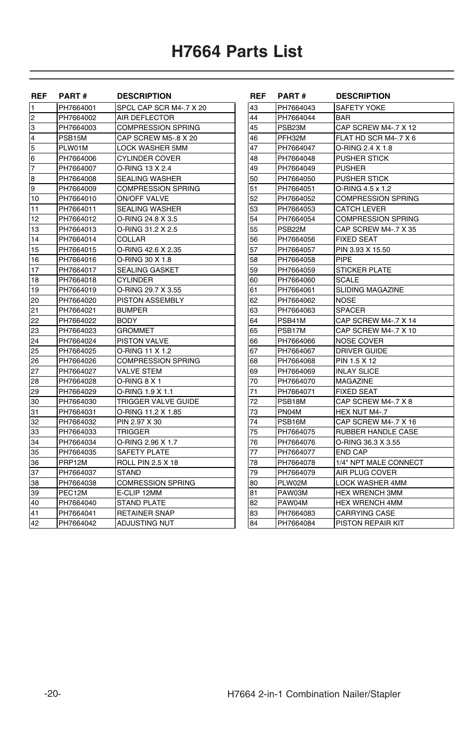 H7664 parts list | Grizzly 2-in-1 COMBINATION NAILER/STAPLER H7664 User Manual | Page 20 / 24