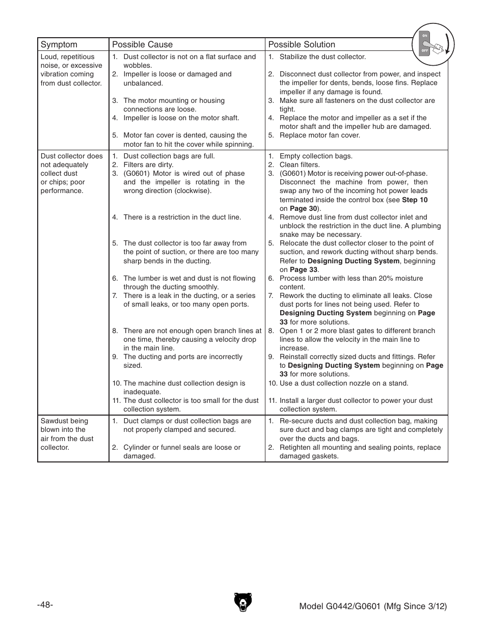 Grizzly G0601 User Manual | Page 50 / 60