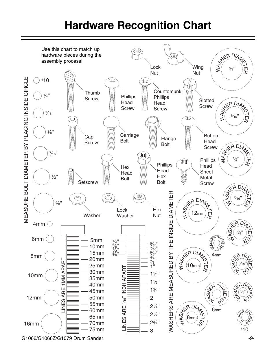 Hardware recognition chart | Grizzly G1066 User Manual | Page 11 / 54