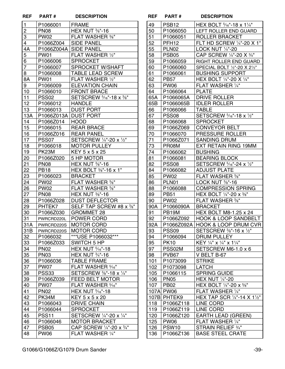 Grizzly G1066 User Manual | Page 41 / 54