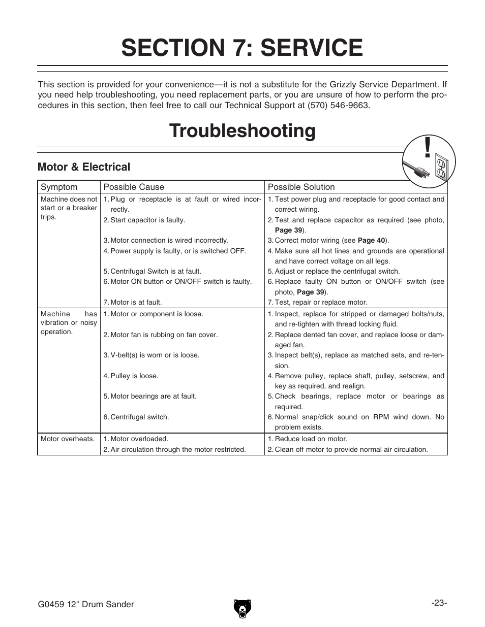 Troubleshooting, Motor & electrical | Grizzly G0459 User Manual | Page 25 / 52