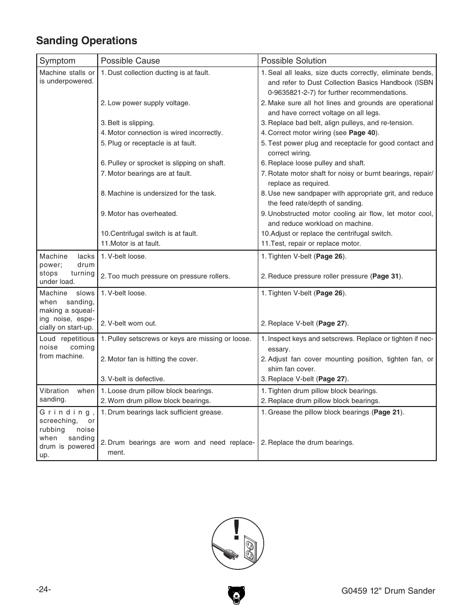 Sanding operations | Grizzly G0459 User Manual | Page 26 / 52