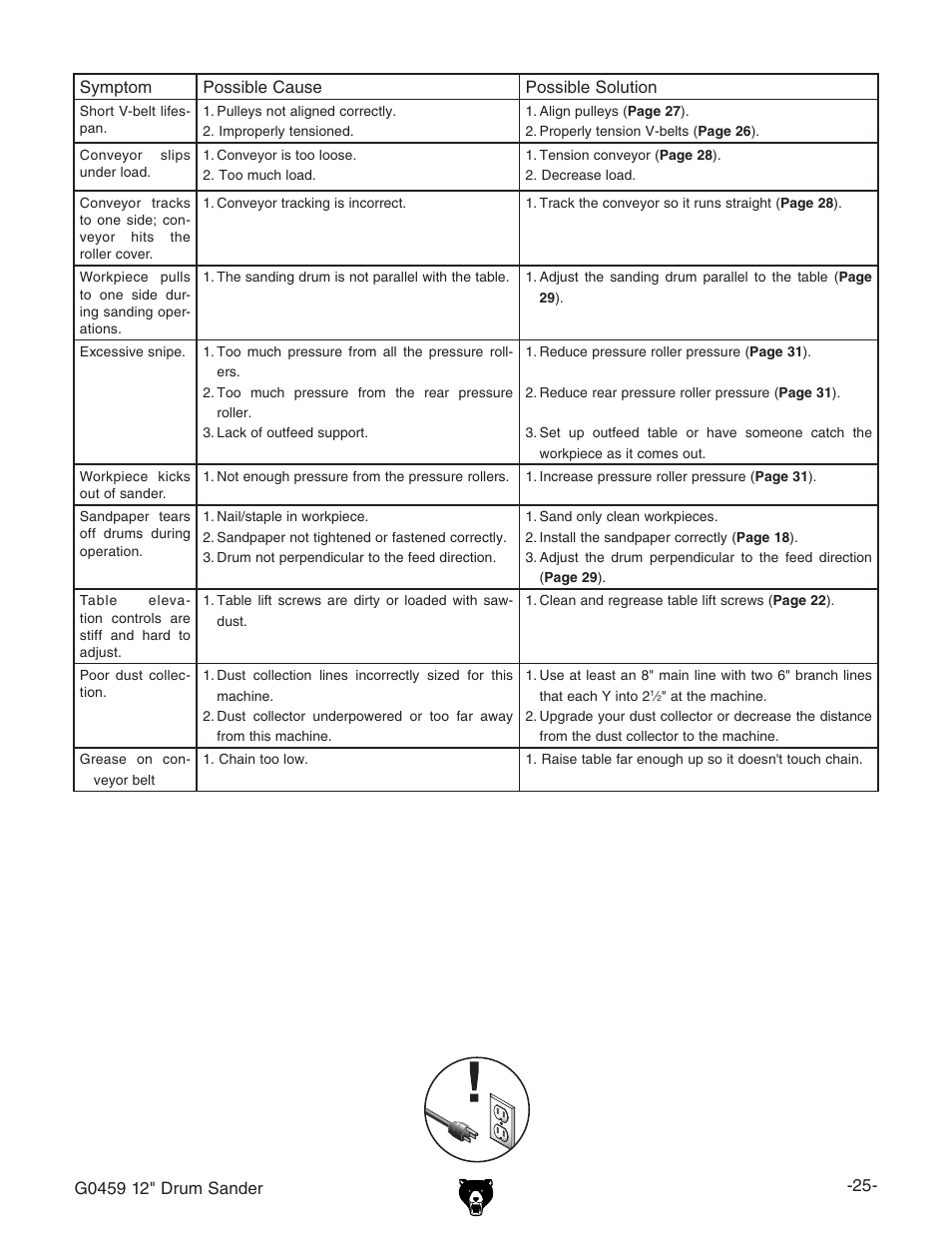 Grizzly G0459 User Manual | Page 27 / 52